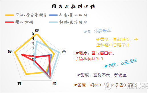 新时代咖啡爱好者的种草指南，8款挂耳实力测评！