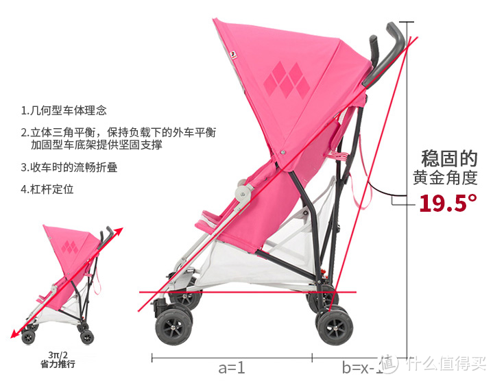 手把手帮你选出一部“值得买”的伞车番外篇（为值友种草Maclaren玛格罗兰）