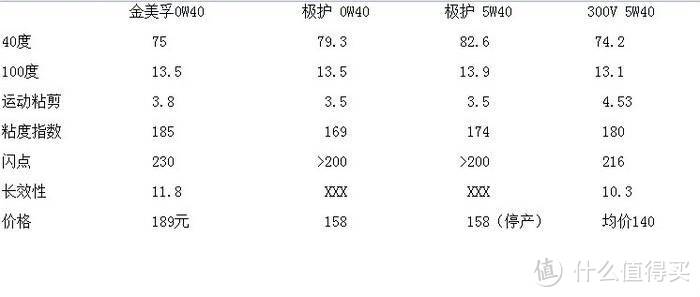 当我将这桶机油加到GTR里时，大众车主拖住了自己的下巴