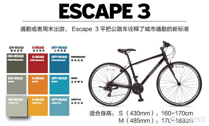 还要什么自行车，白菜价通勤平把公路车——捷安特 ESCAPE3