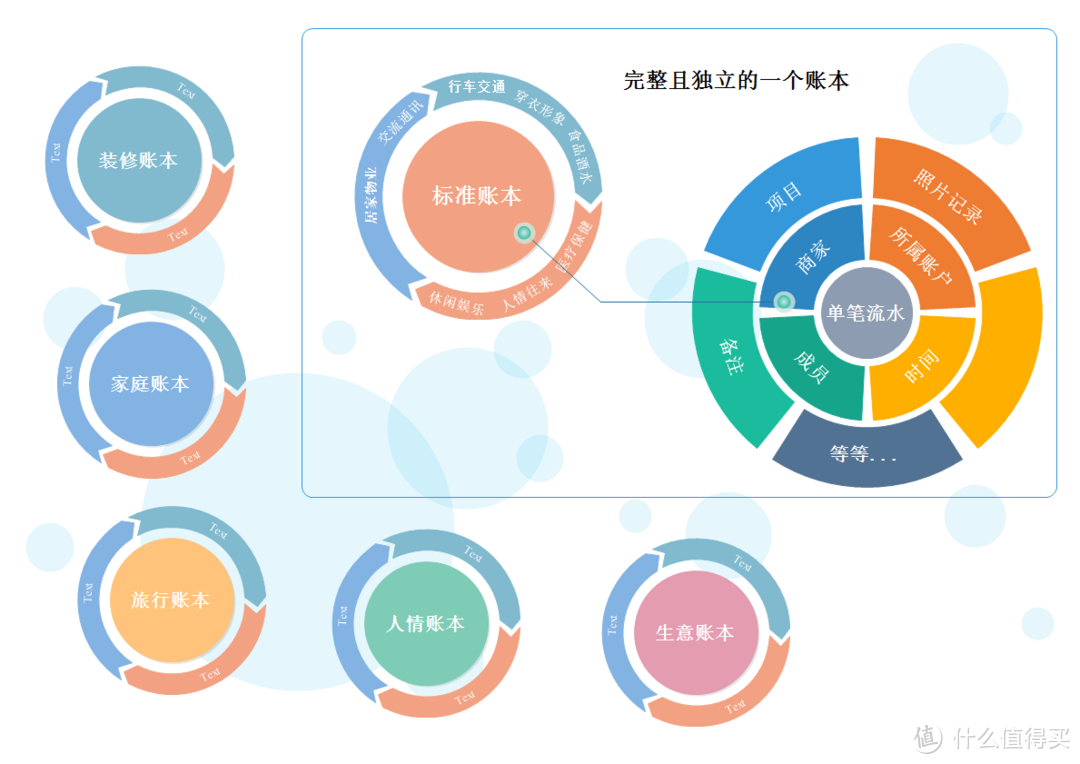 90后大叔记了2000条流水的经验