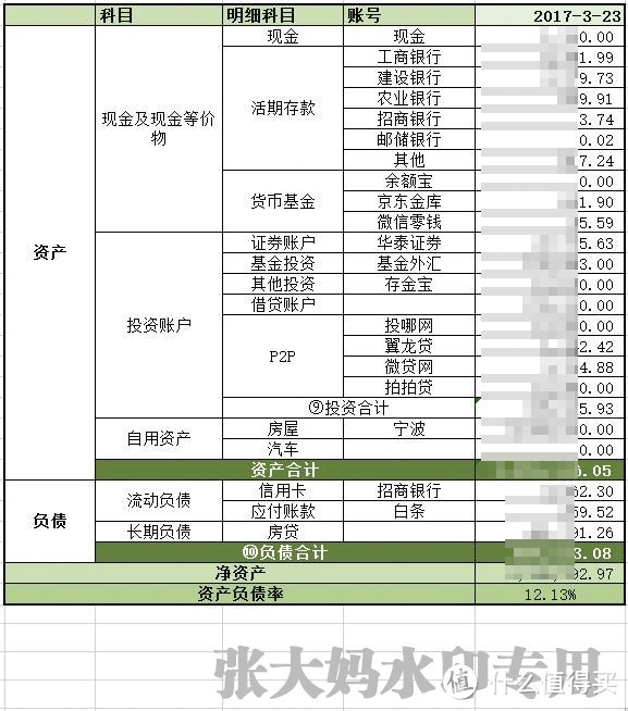 资产负债表