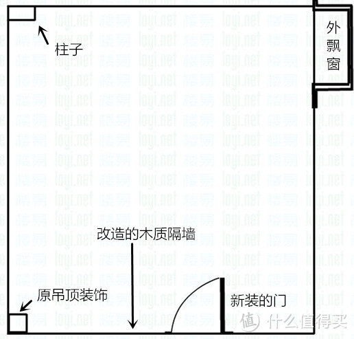 前篇：缘起、户型改造、儿童床