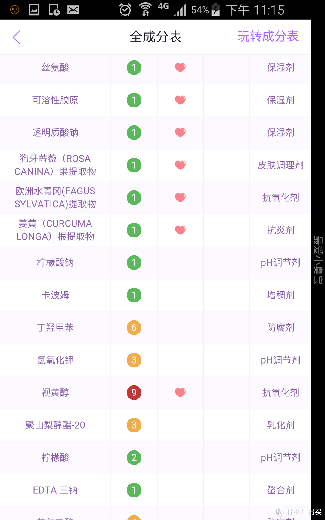 关于面膜的修炼