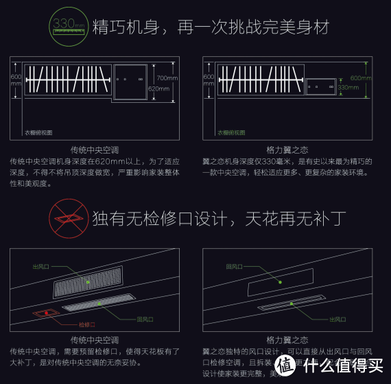 中央空调弊端分析及风管机、挂机安装注意事项