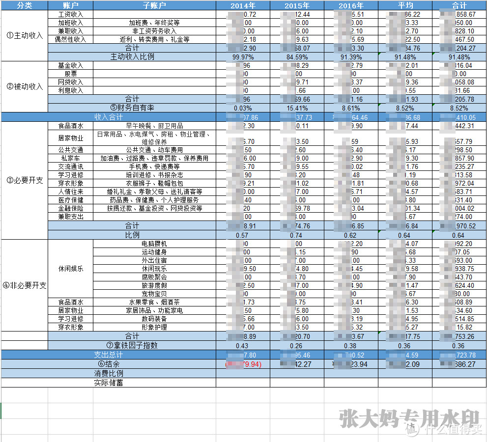 收支表