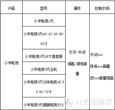 萌萌的小米摄像头——米家小白