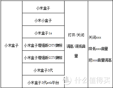 萌萌的小米摄像头——米家小白