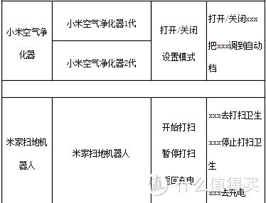 萌萌的小米摄像头——米家小白