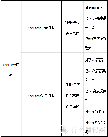 萌萌的小米摄像头——米家小白