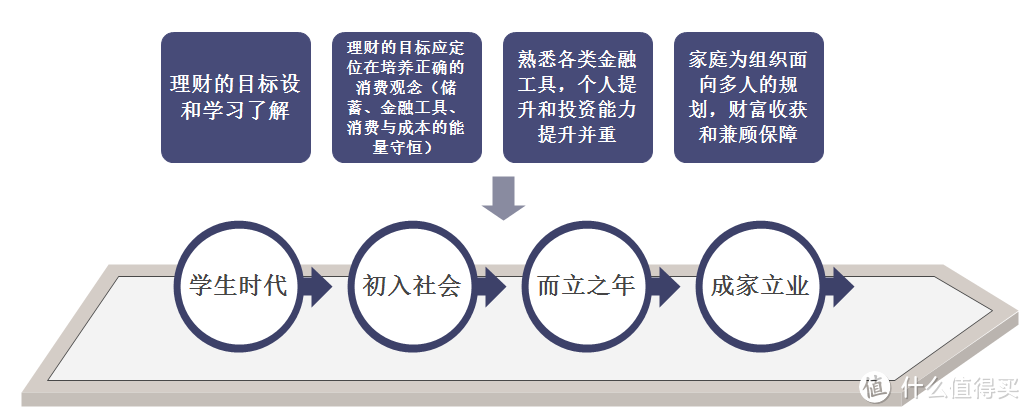 我到底咋成了月光族？