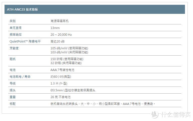 首尝ebay免邮甜头 — audio-technica 铁三角 ATH-ANC23 降噪耳塞式耳机开箱