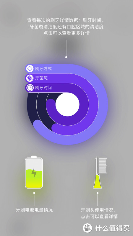 懒人专用？解放双手？Soocare 素士 X3 声波电动牙刷