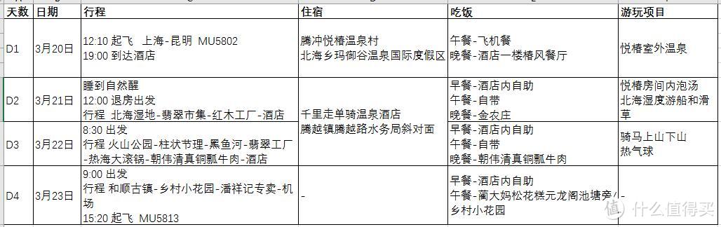 莫负好春光——腾冲四日，奇幻滇西，4大2小的好奇心治愈之旅