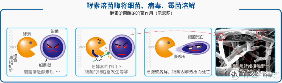 空气净化器的暴力测试——小米空气净化器2对比三菱SPD-511AC（G）