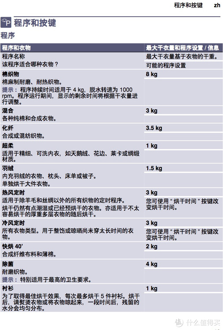 西门子干衣机WT46G4000W对比评测