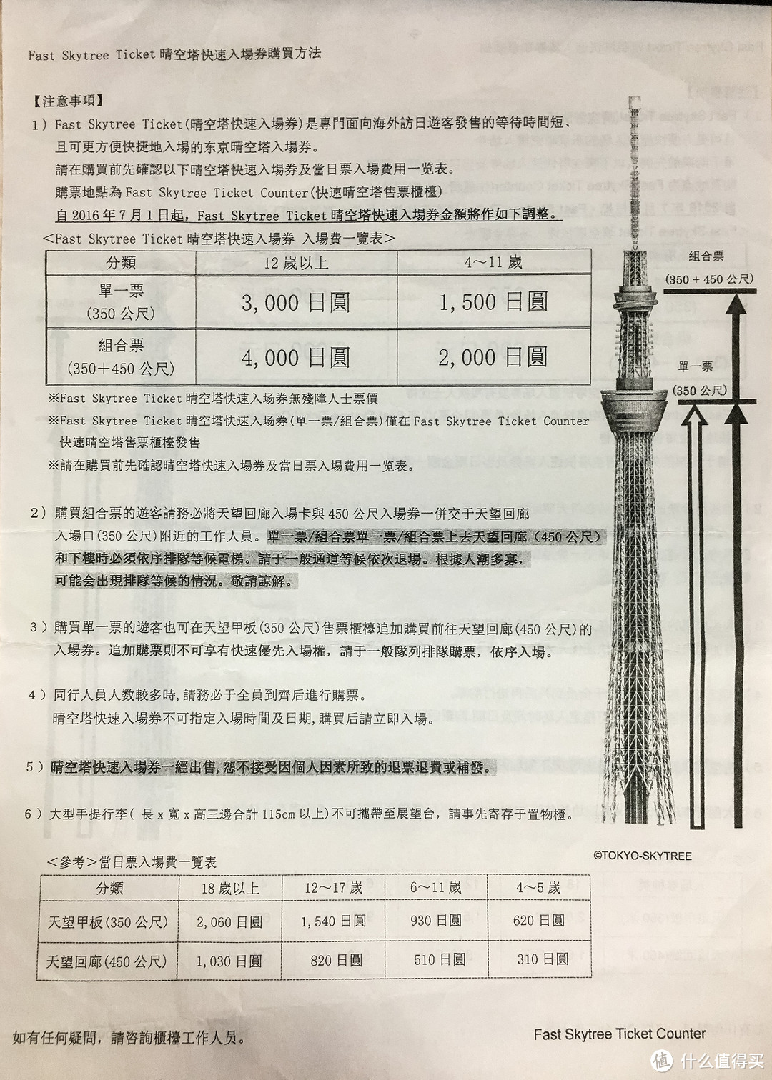 第三日 上野动物园，浅草寺，天空树