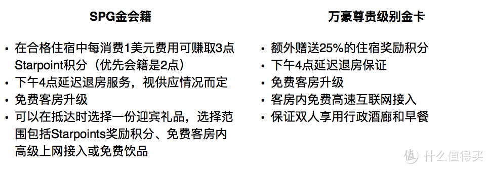 SPG小白的首次征战——一夜升金，八折优惠，双倍积分