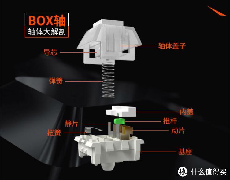 你们想要了解的BOX轴！达尔优EK835 BOX轴键盘评测！