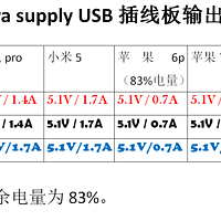 SANWA SUPPLY USB插线板使用总结(做工|用料|设计|价格)