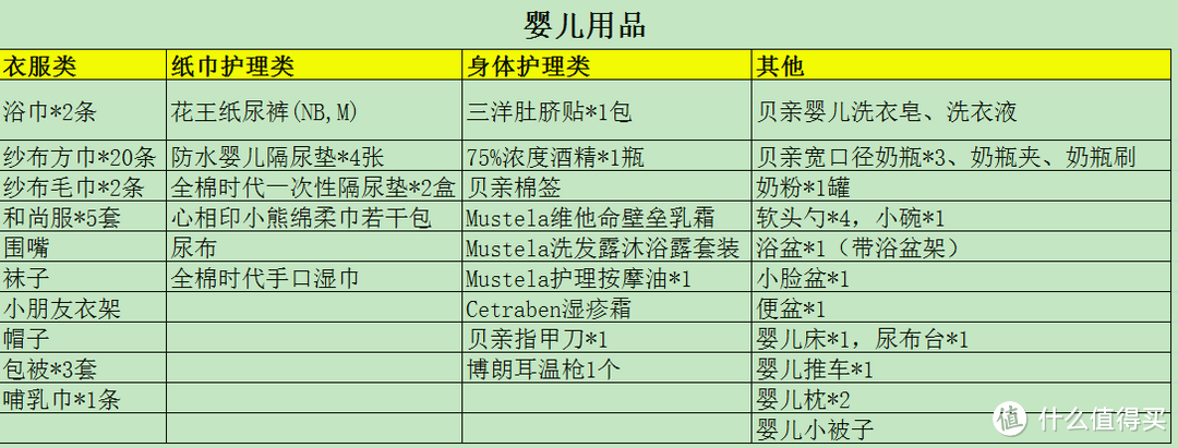 当妈一年多花的“超值的钱”和“后悔的钱”