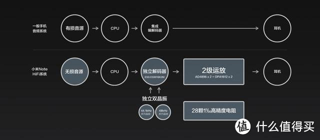 299的便携耳放究竟能做成啥？——徕声GR-1便携式耳放开箱试玩