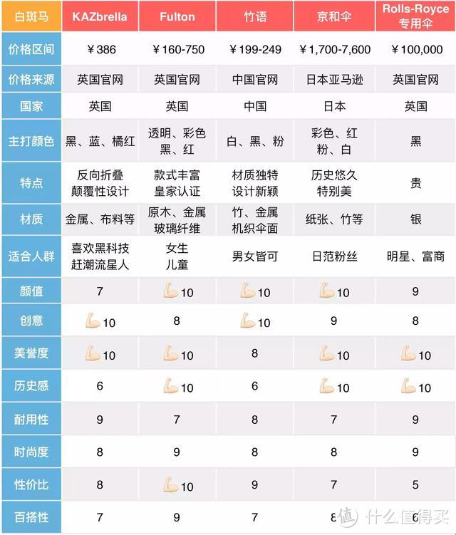 萧敬腾一来就下雨？你需要这几款秘密武器