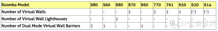 iRobot Roomba各型号功能详解