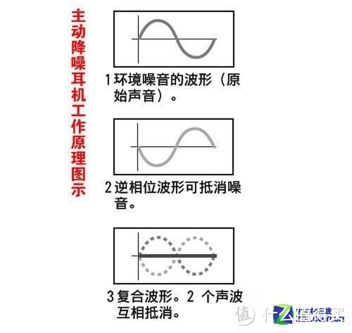 结庐在人境， 而无车马喧？HUAWEI 华为 am185 主动降噪耳机 晒单