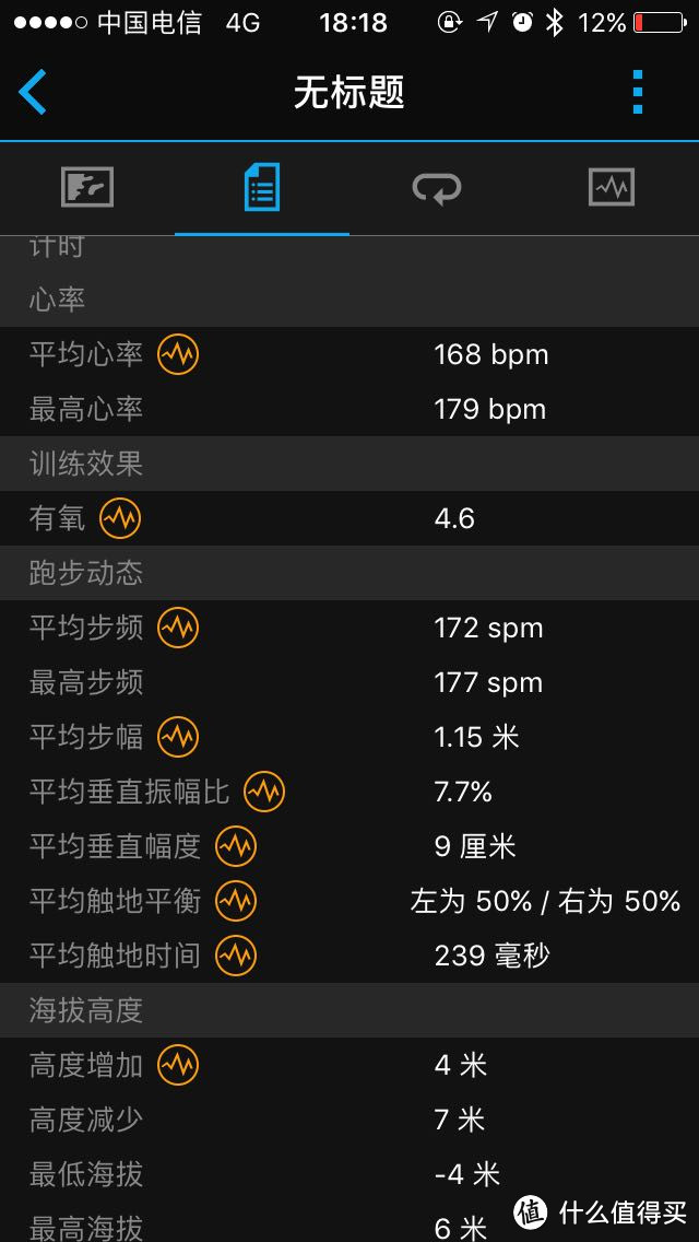 如何跳进跑步这个坑