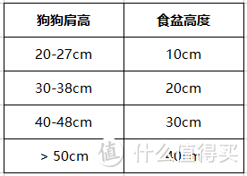 挑选狗盆要“对号入座”，快看看你是不是买错啦！