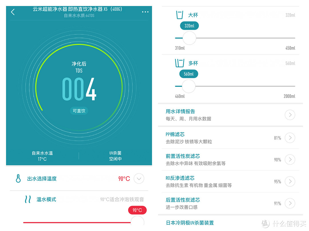 年轻人第一次花8999元喝热水？云米 X5  即热净水器 全面体验