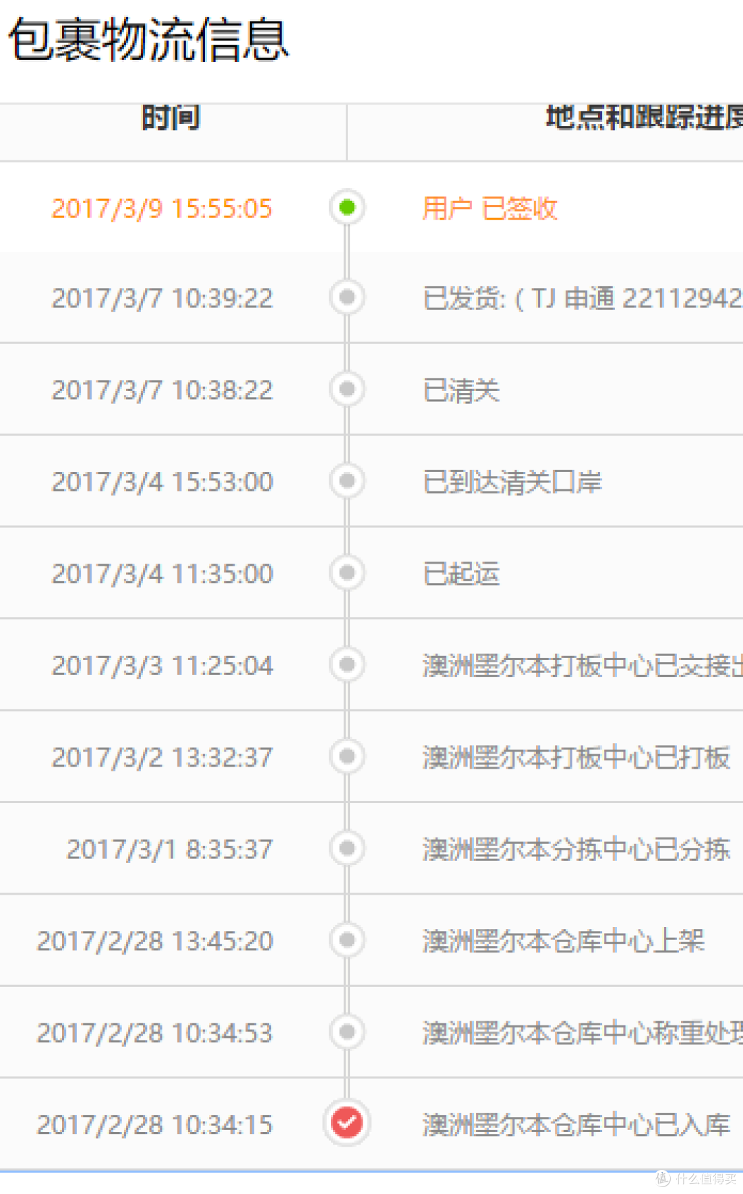 Wiggle低价免税攻略|也适用于其他部分网站