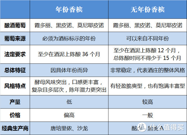 女士，给我来一瓶香槟好吗？