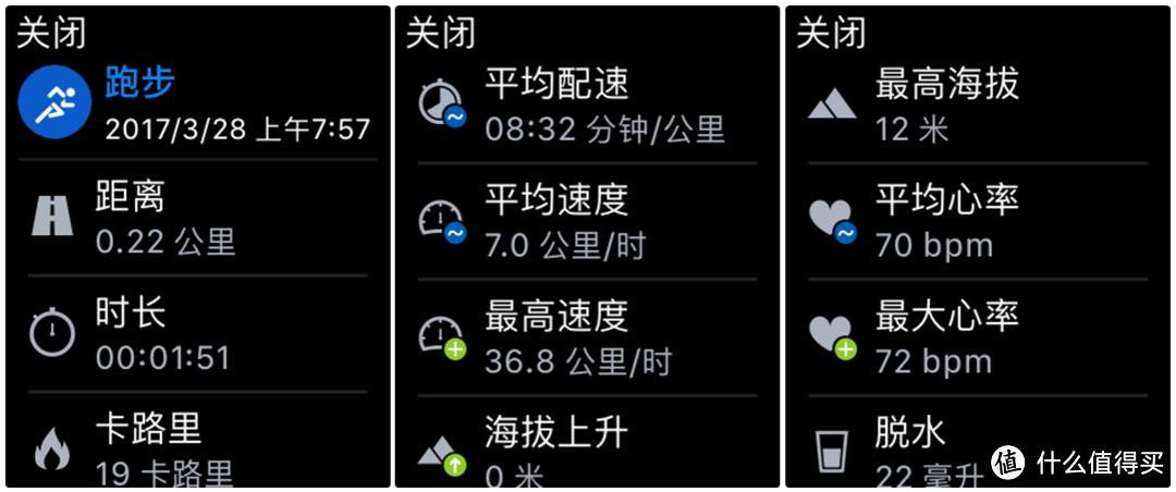 华丽,然而并不实用 - iwatch2 的运动app 试用比较