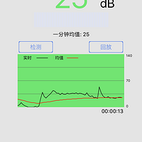 科勒 C3-150 智能马桶盖使用测评(温度|冲洗|除臭|清洗|烘干)