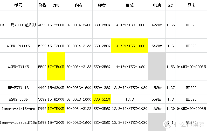 燃7000！超燃！DELL 戴尔 燃7000 R1605S 14英寸 超极本开箱