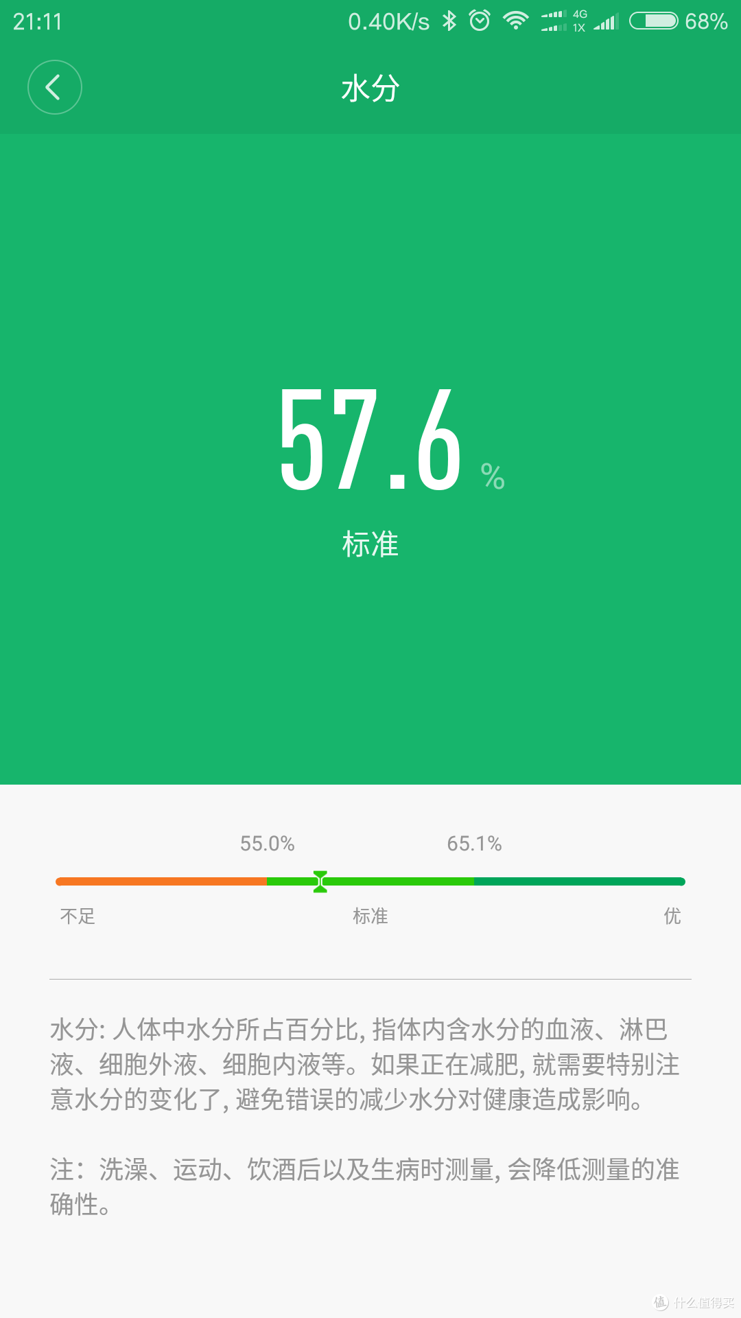 MI 小米 体脂秤开箱简评