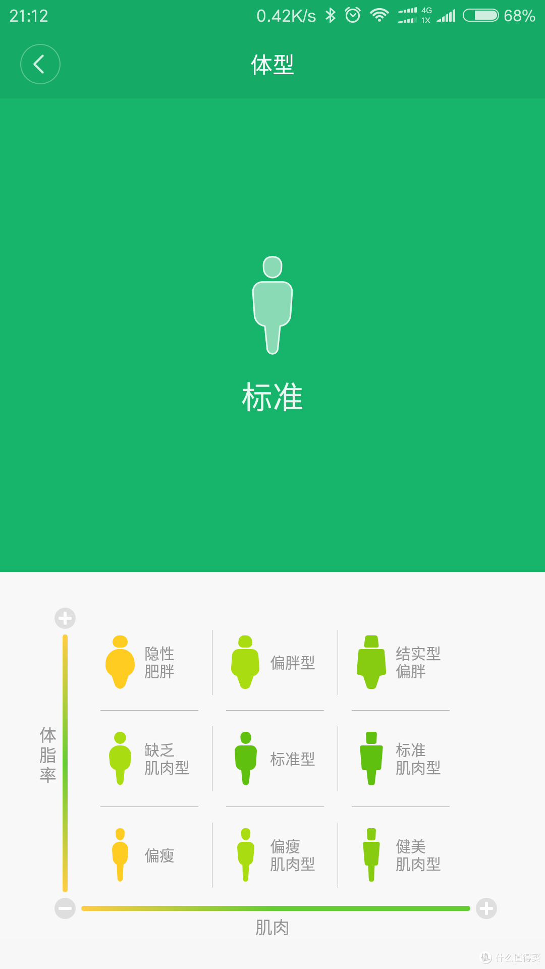 MI 小米 体脂秤开箱简评