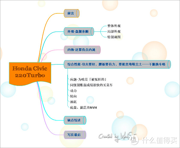 点错关键词—「被冤枉的」本田十代思域Honda Civic2016