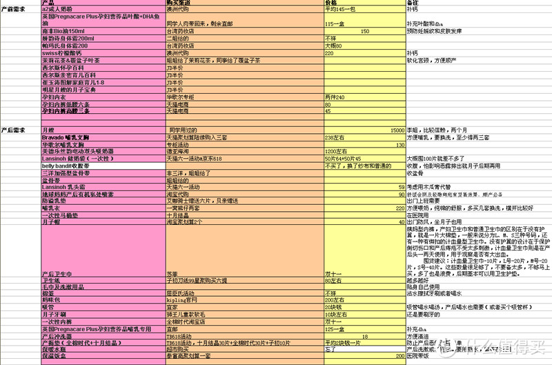 新手妈妈的孕期&产后买买买心得