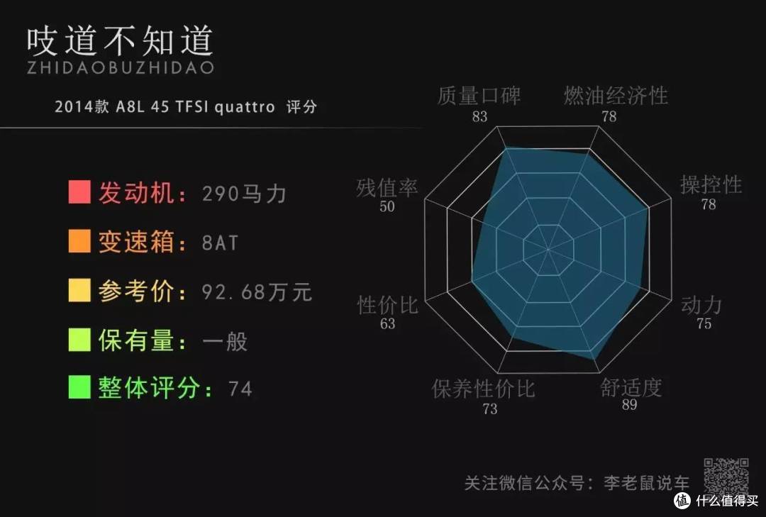 花70万来假装没钱是一种什么样的体验