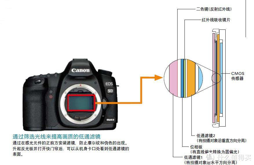 黑白双镜头，噱头还是创新？——华为荣耀V9全环境实拍测试