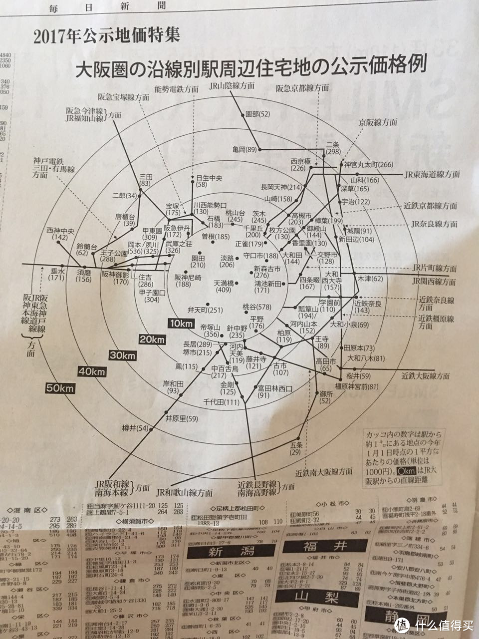 关于日本买房投资值不值