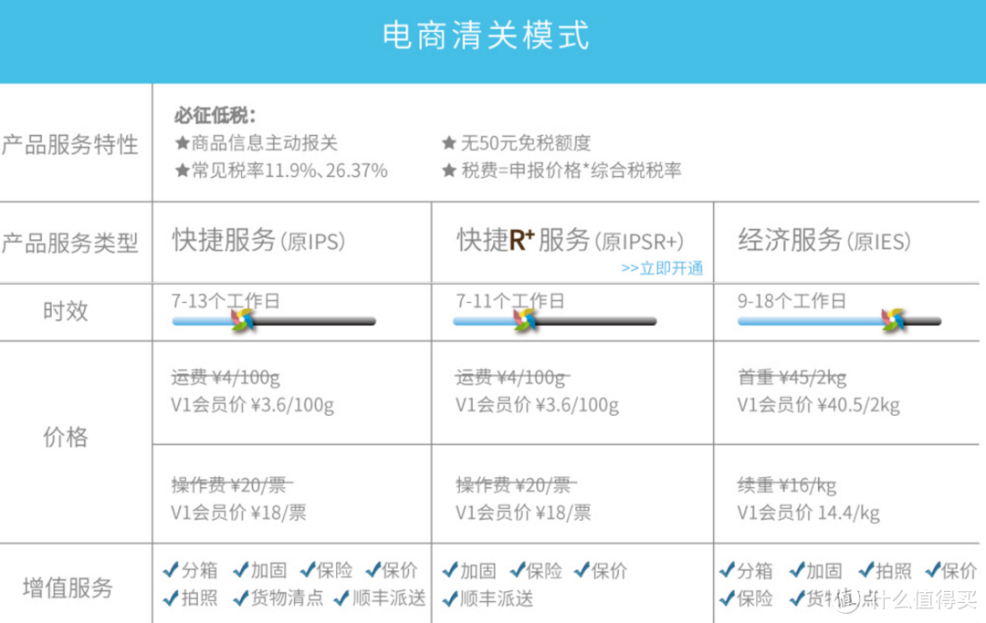 交税保平安——转运四方电商清关IES路线评测