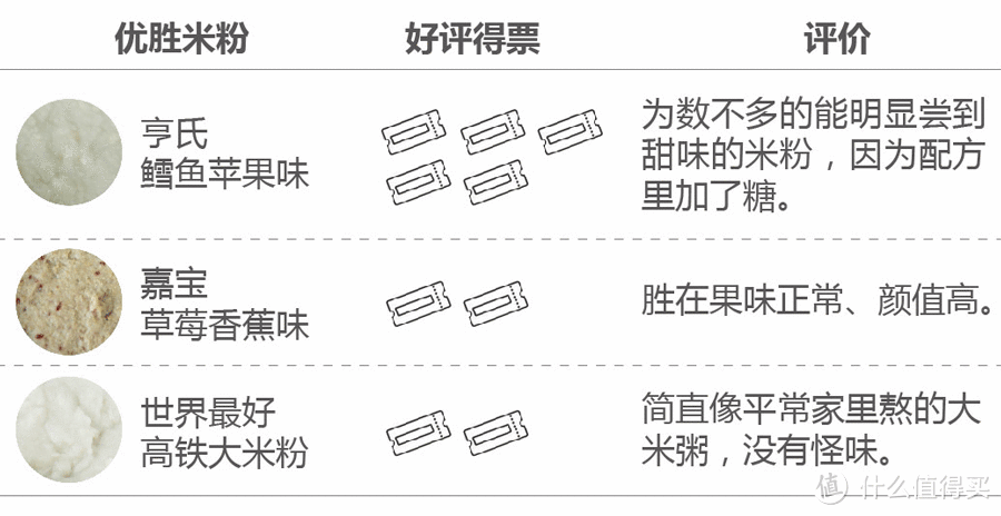 连婴儿食品都不放过，这帮人什么都想吃