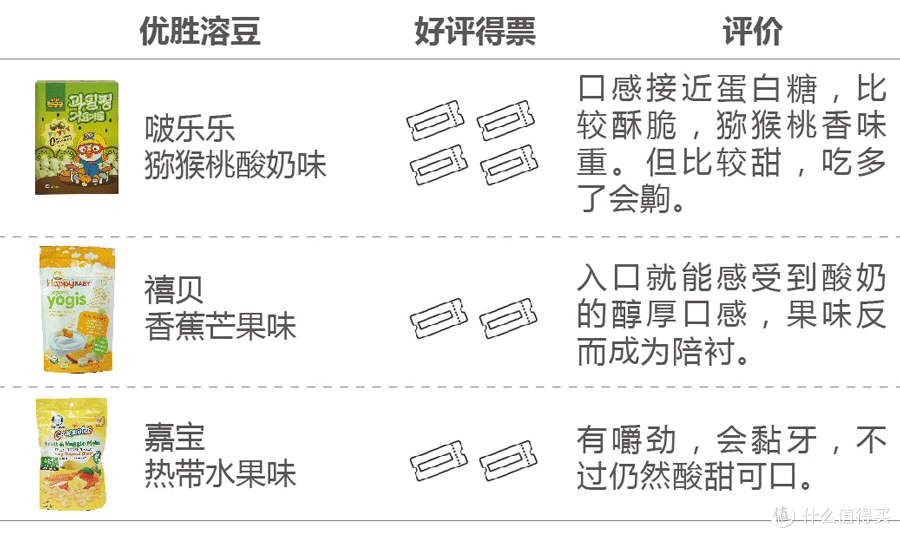 连婴儿食品都不放过,这帮人什么都想吃