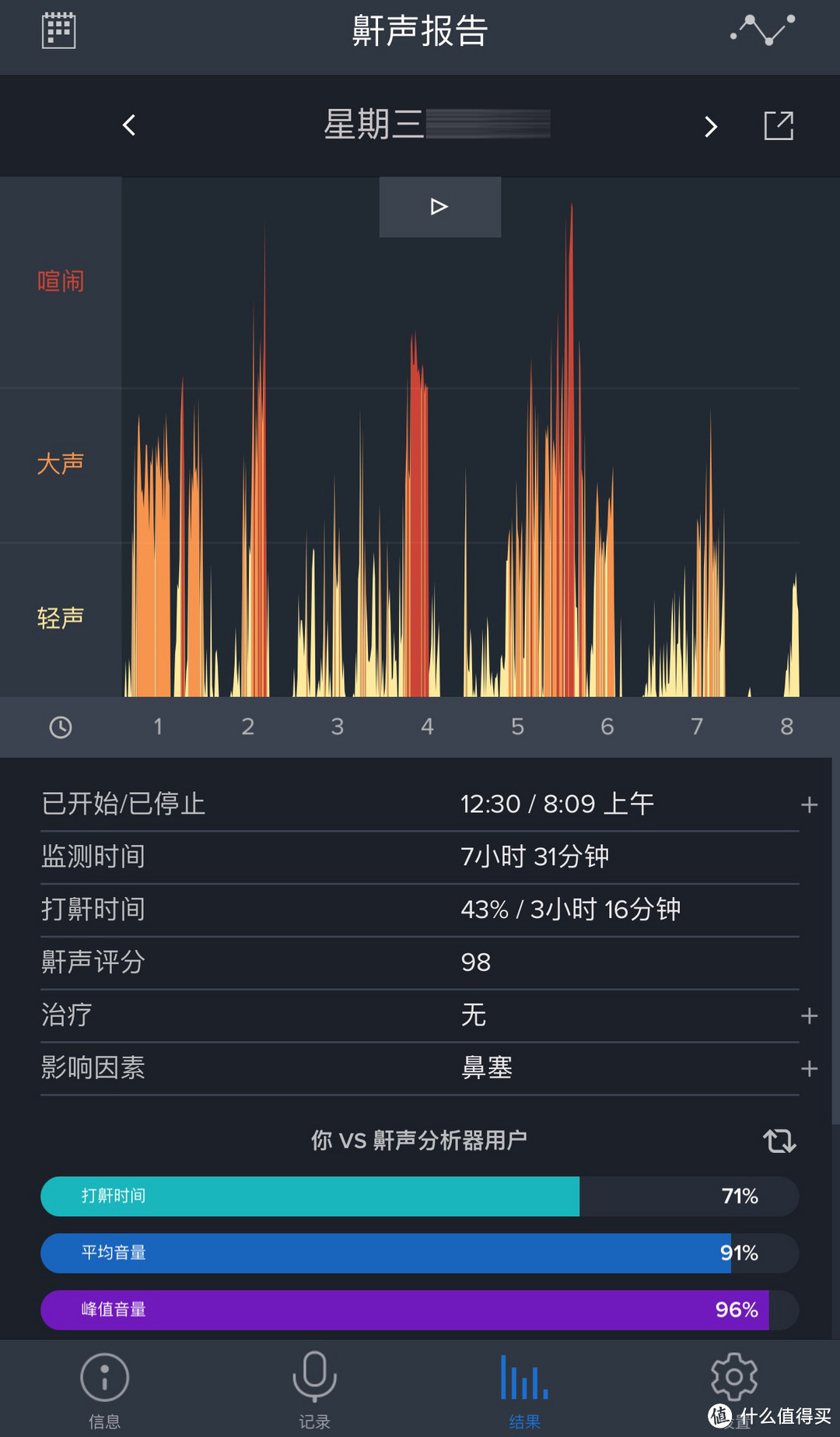 拯救我的呼吸与睡眠 — 我与鼾声的多年抗战经验