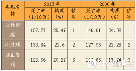 我需要买多少保险 — 浅谈家庭人寿保险保额的确定