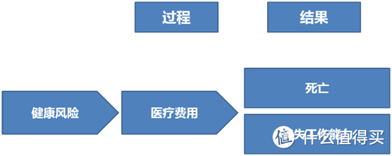 我需要买多少保险 — 浅谈家庭人寿保险保额的确定